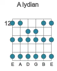 Guitar scale for A lydian in position 12